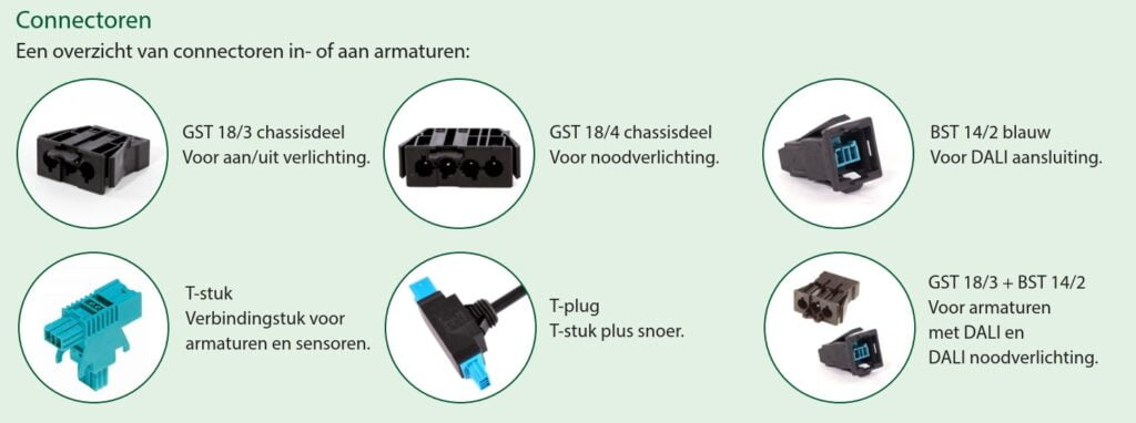 GST en BST connectoren
