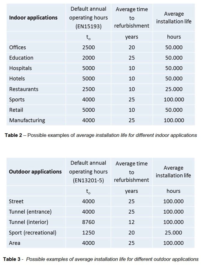 LBC factor toepassingen