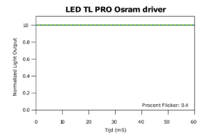 Flicker in combinatie met LED TL PRO Osram driver