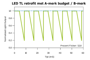Flicker in combinatie met LED TL retrofit met A-merk budget / B-merk