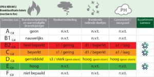 Stekerbaar installeren en brandgevaar