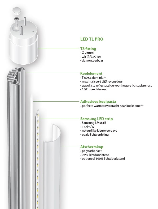 LED TL PRO